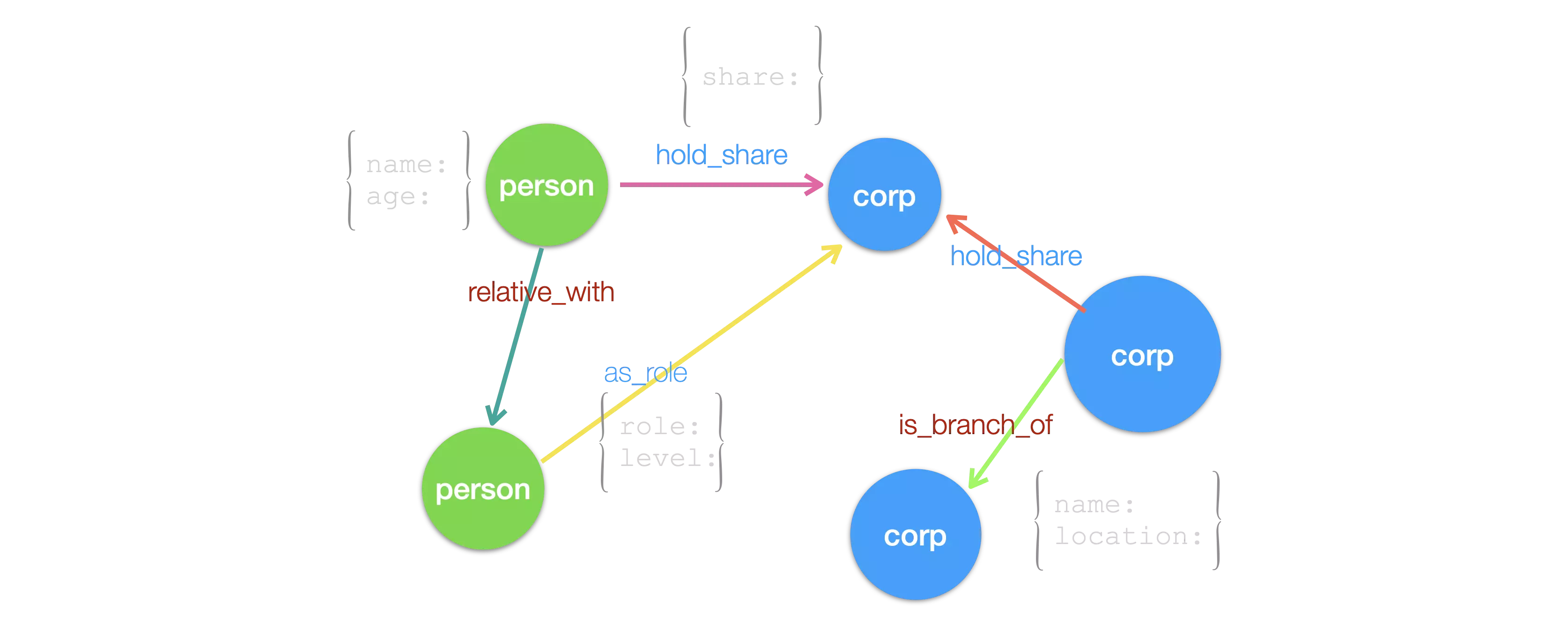 /corp-rel-graph/why_0_graph_based.webp