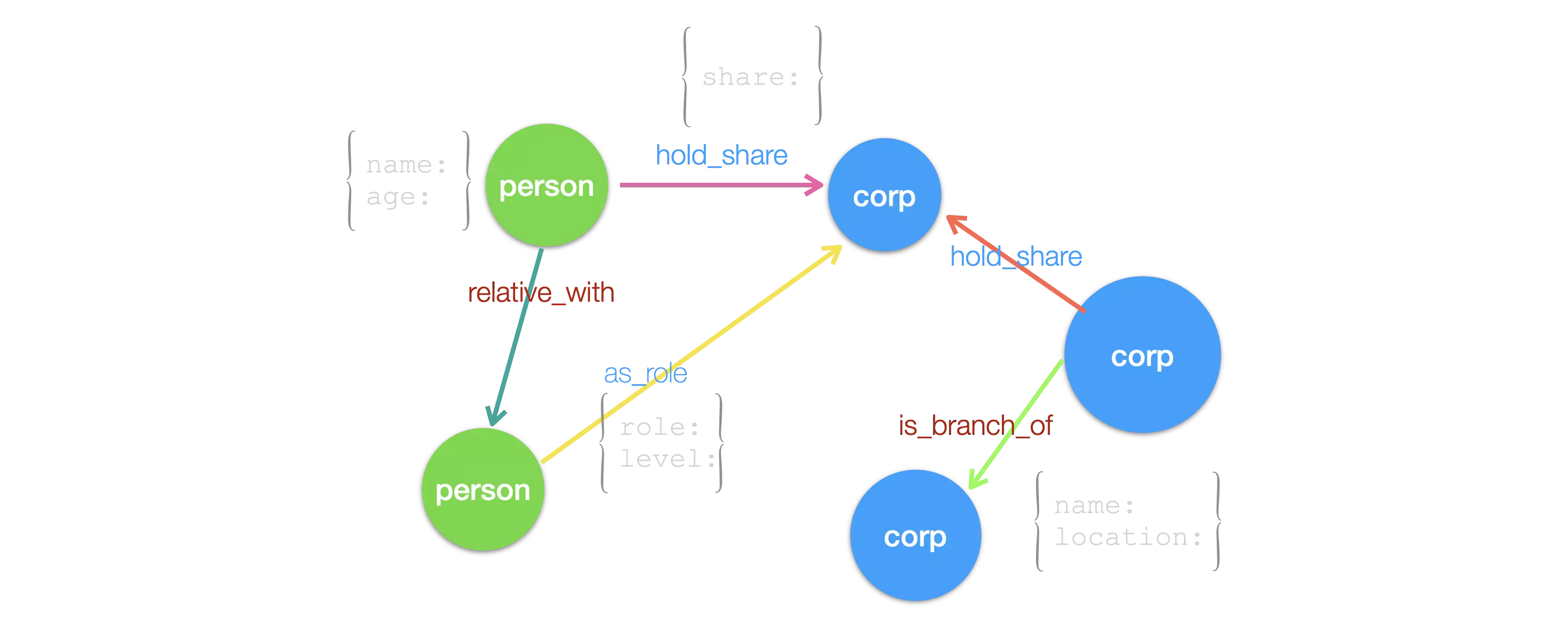 why_0_graph_based