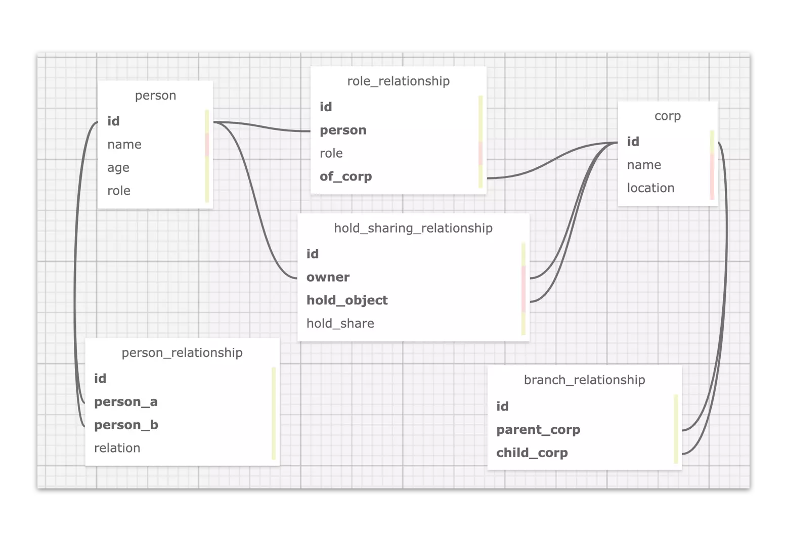 why_0_tabular