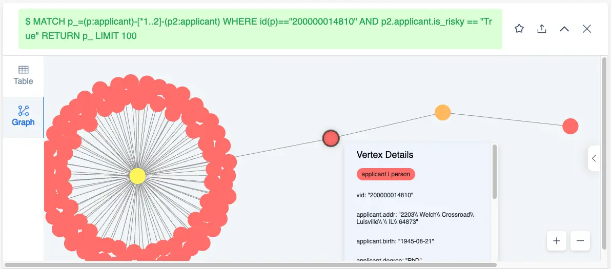 /en/fraud-detection-with-nebulagraph/is_risky_label.webp