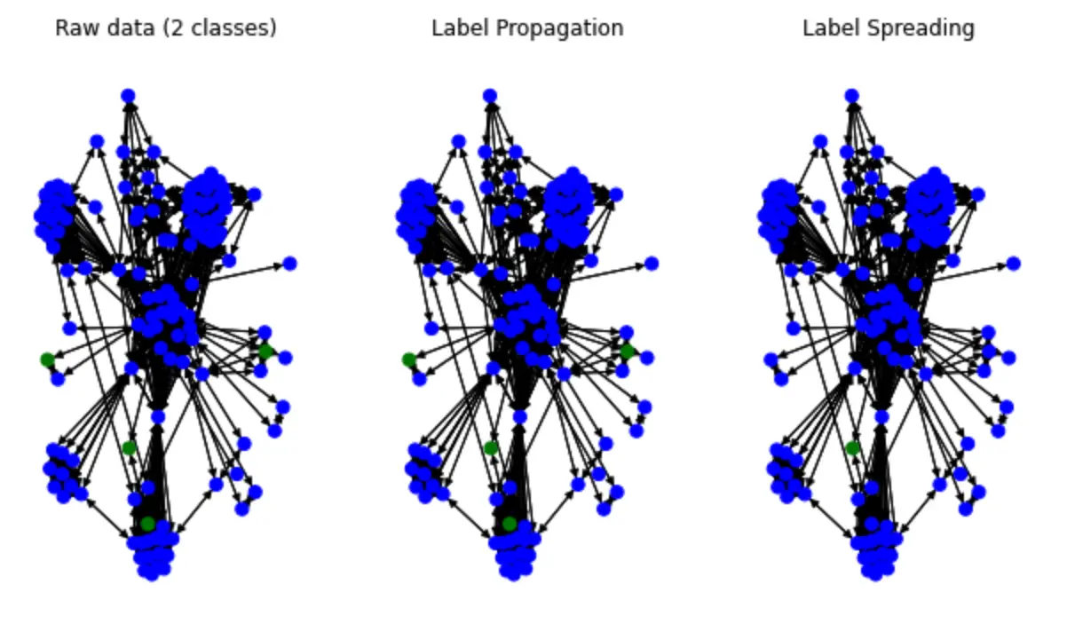 /en/fraud-detection-with-nebulagraph/lpa_spread_notation_matplot.webp