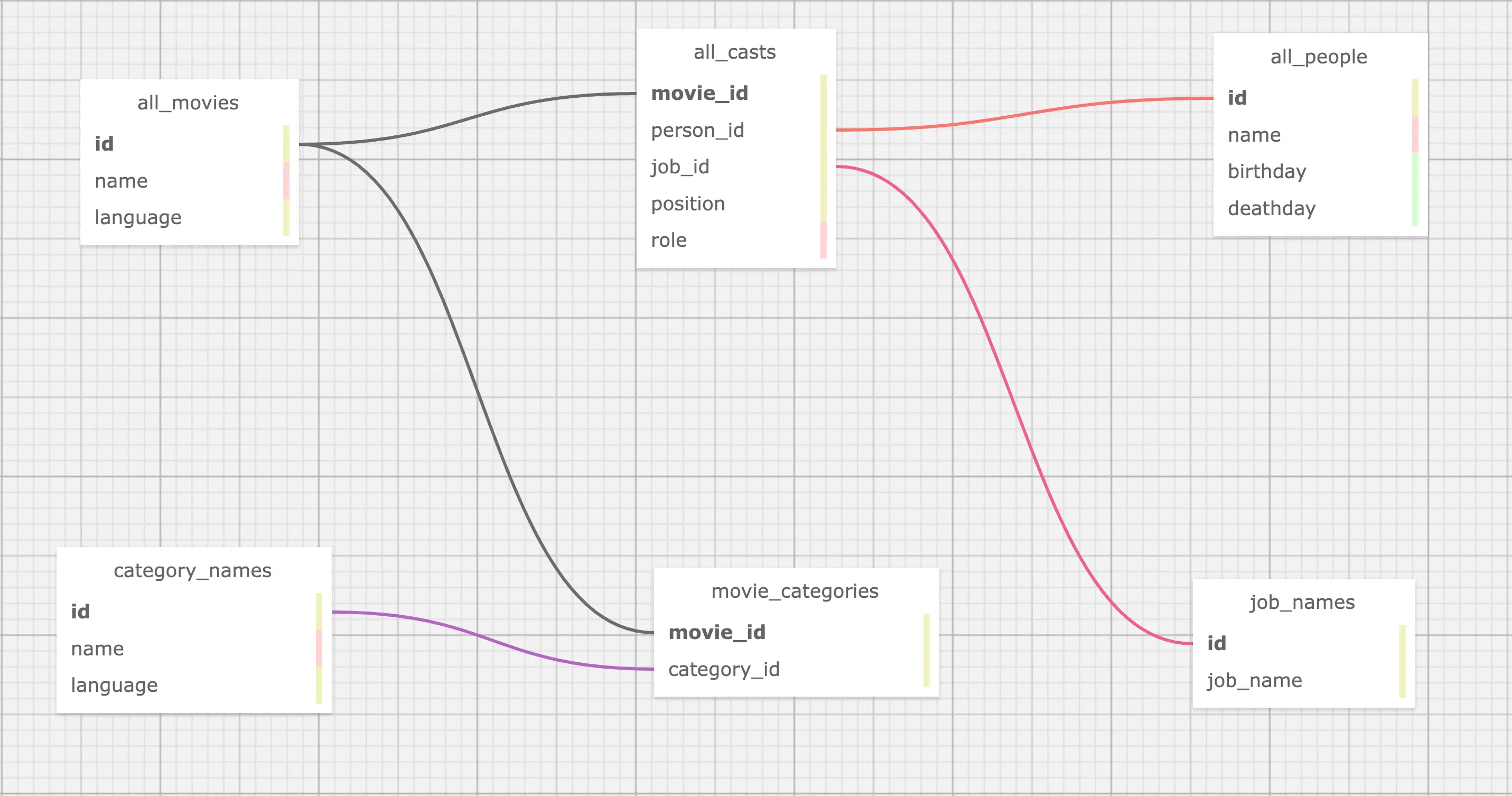 modeling_omdb