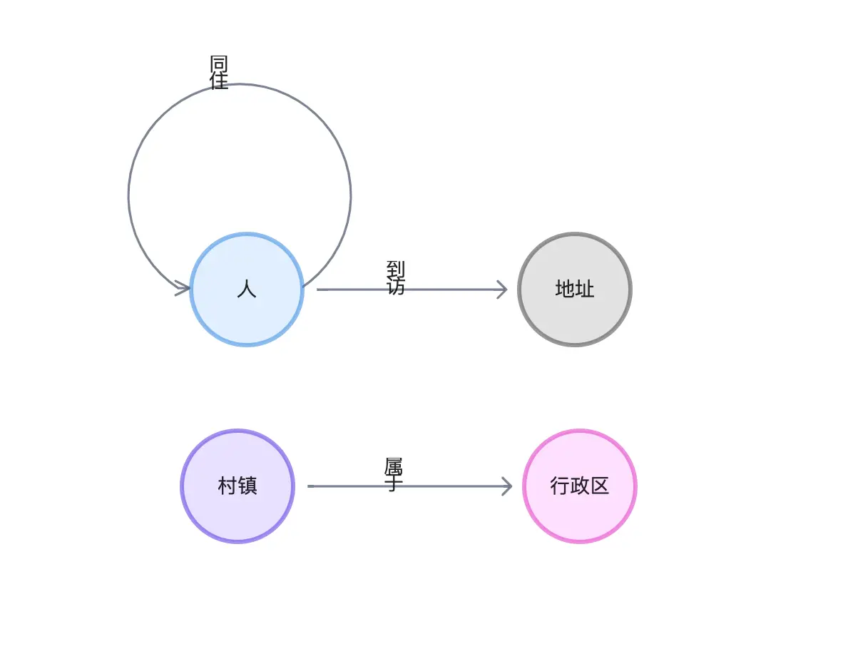 schema_covid