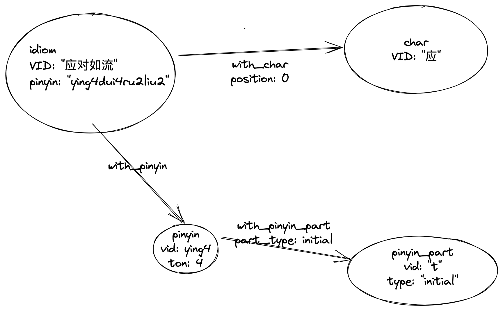 schema_v1_en