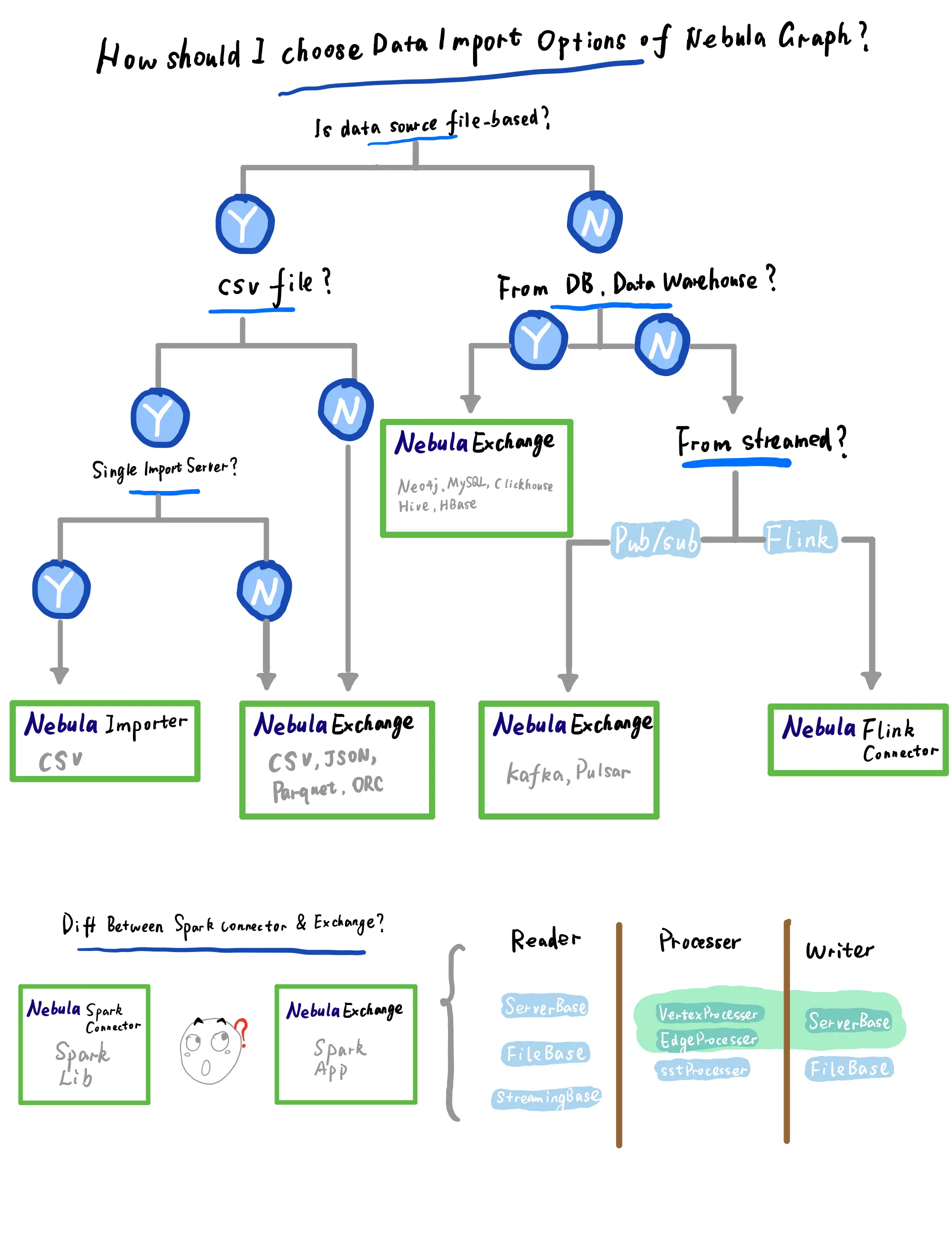 data_import_options