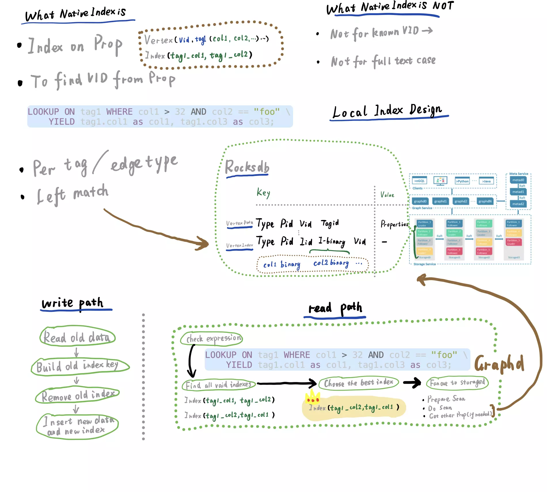 nebula-index-demystified