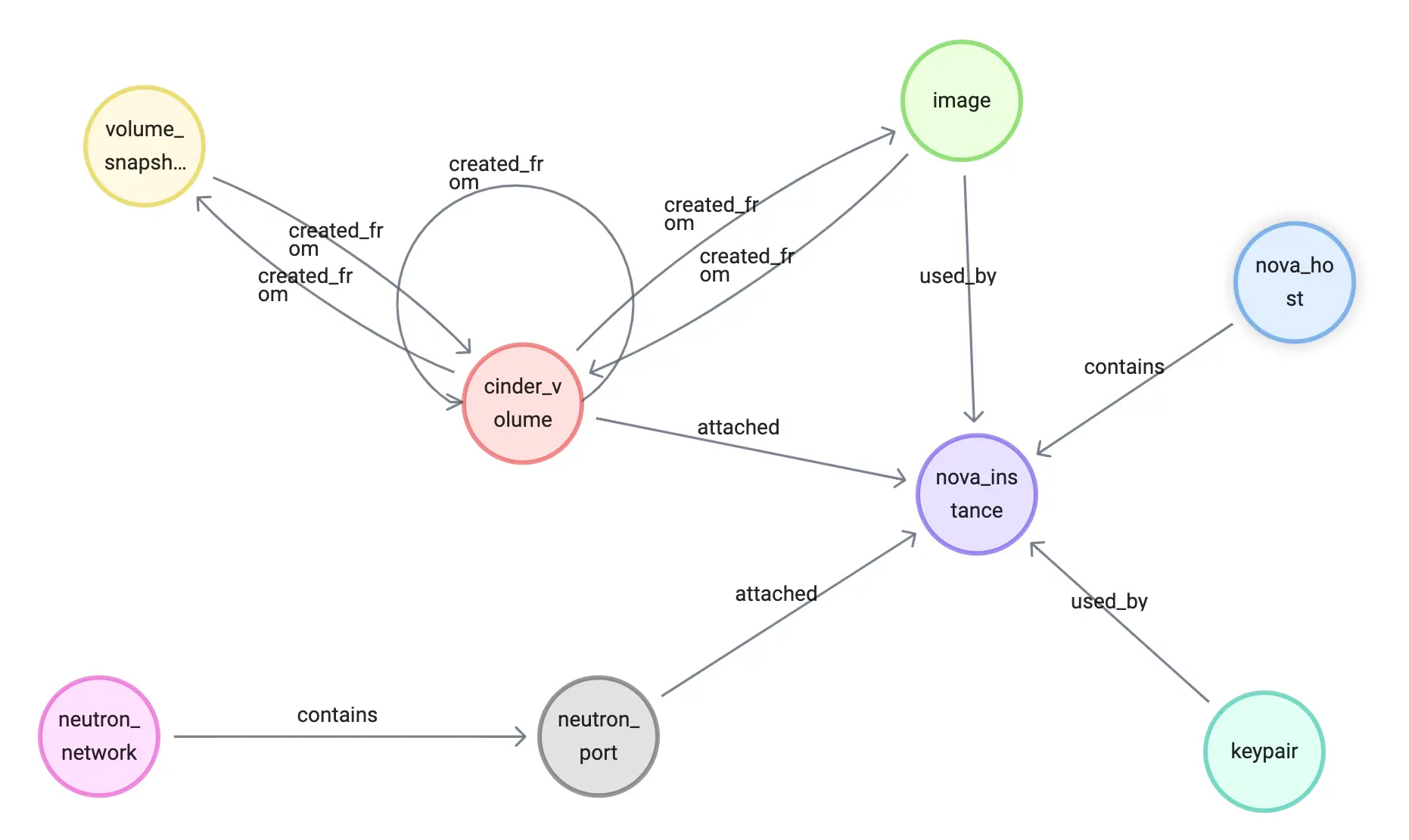 schema_draft