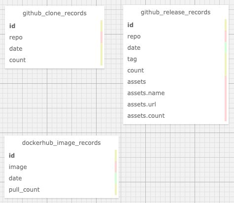 bigquery_schema|475x412
