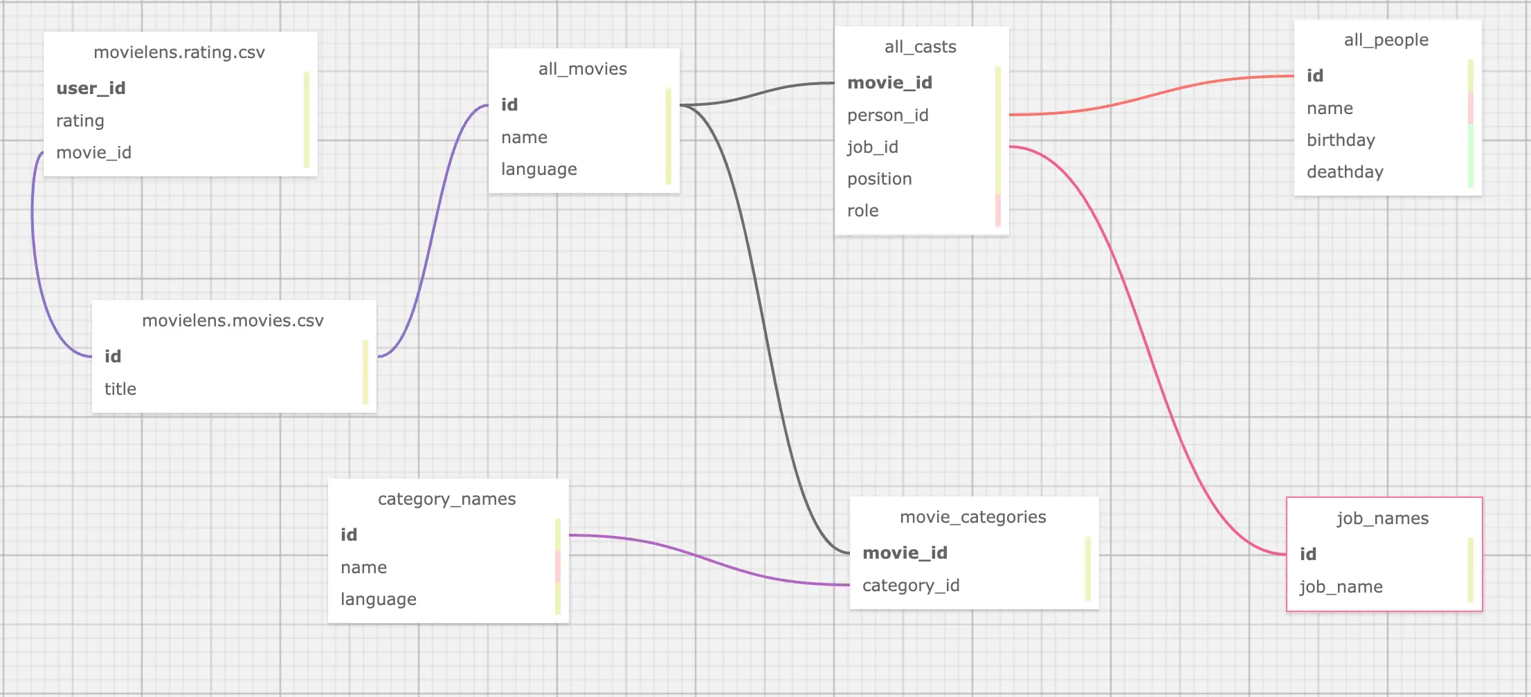 modeling_omdb_movielens