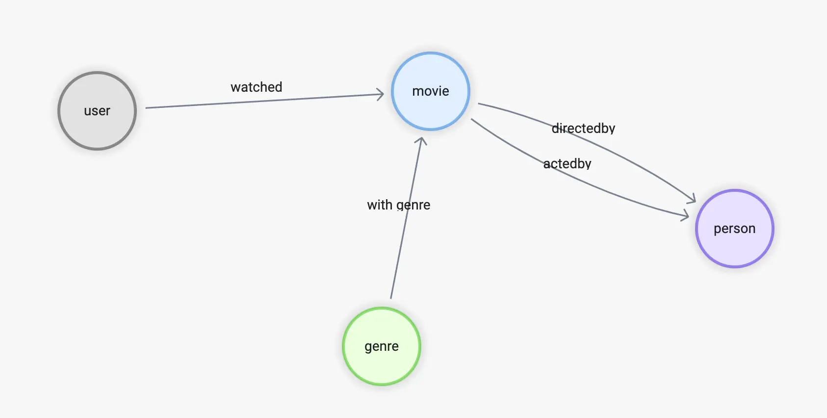 schema_0