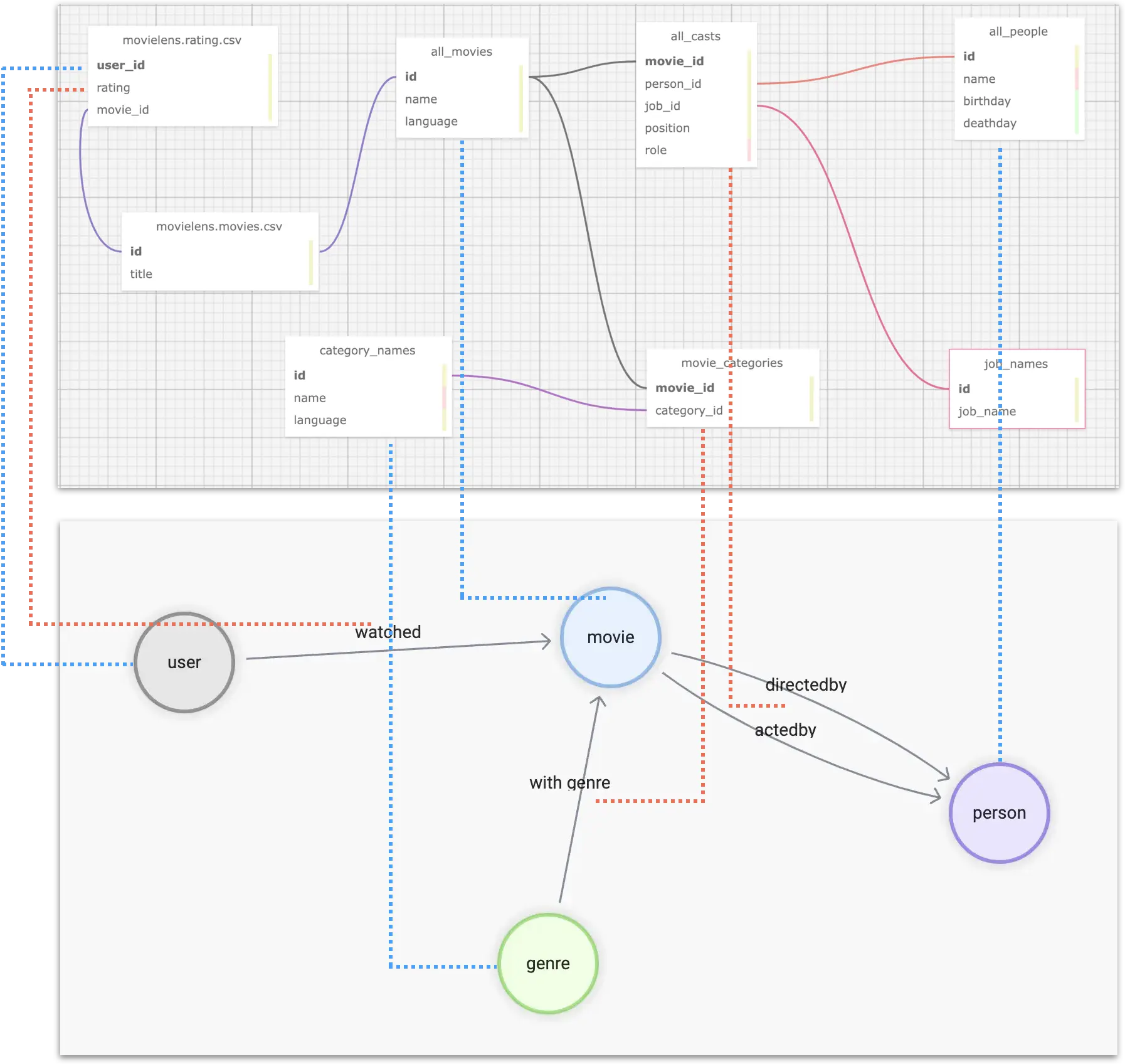 schema_mapping_to_graph