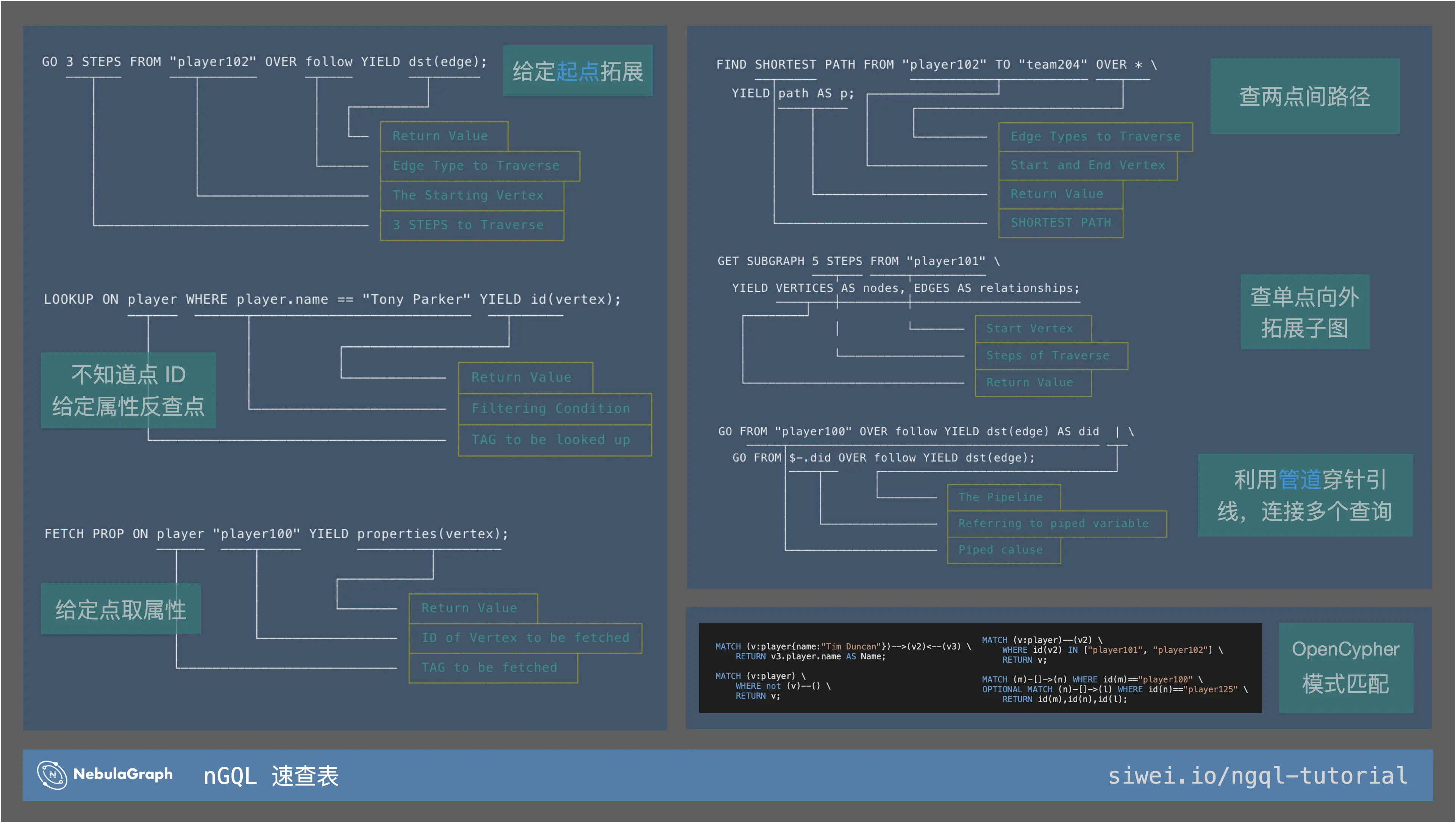 ngql-cheatsheet