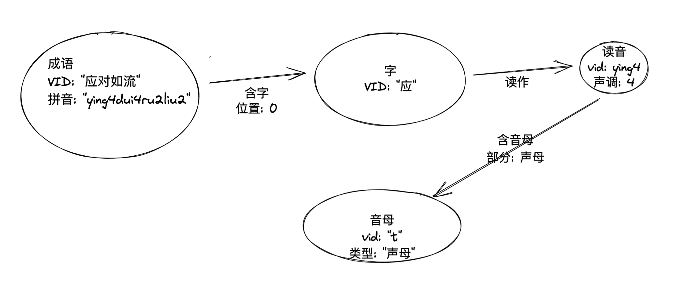 schema_v0
