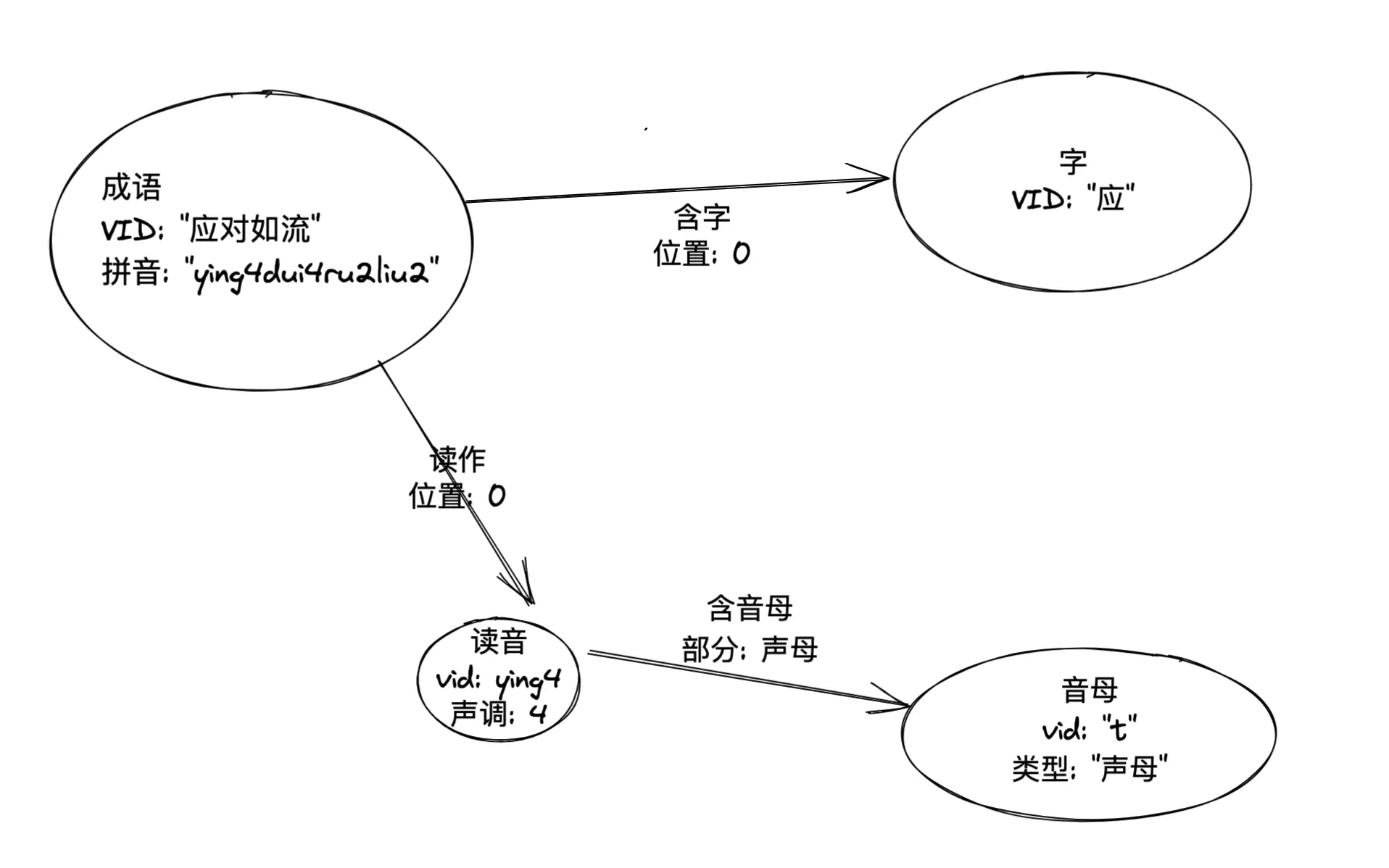 schema_v1