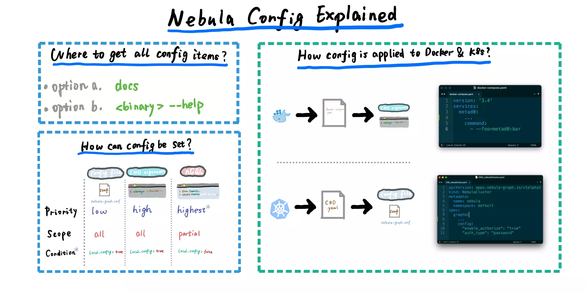 Nebula Config Explained